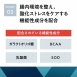Medi無榖低敏處方盒餐 貓用 消化系統照護 - (一箱24盒)